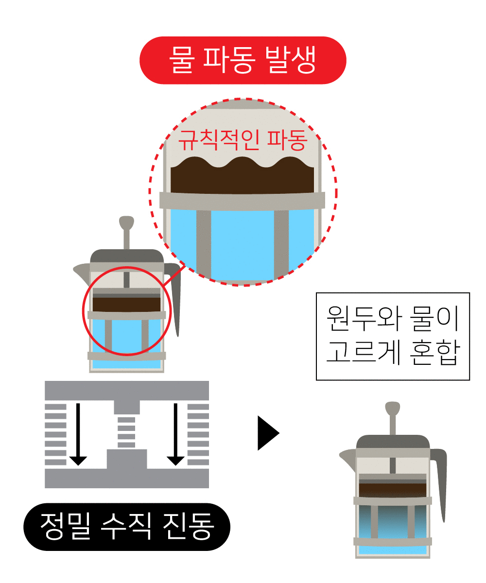 슈퍼소닉-H 작동 이미지 1